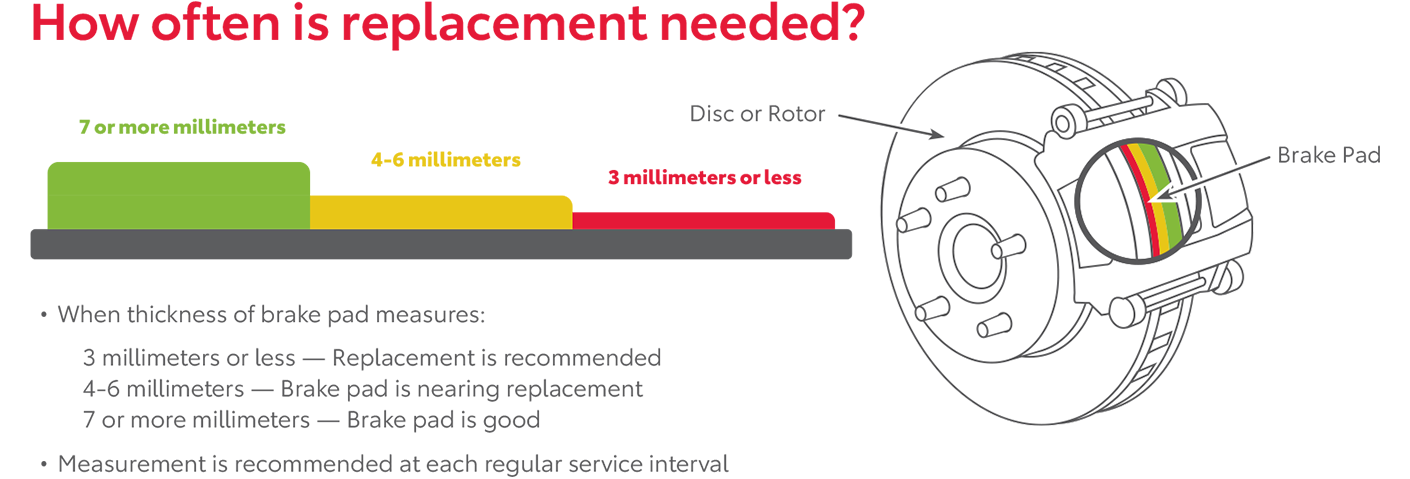 How Often Is Replacement Needed | Toyota South Atlanta in Morrow GA