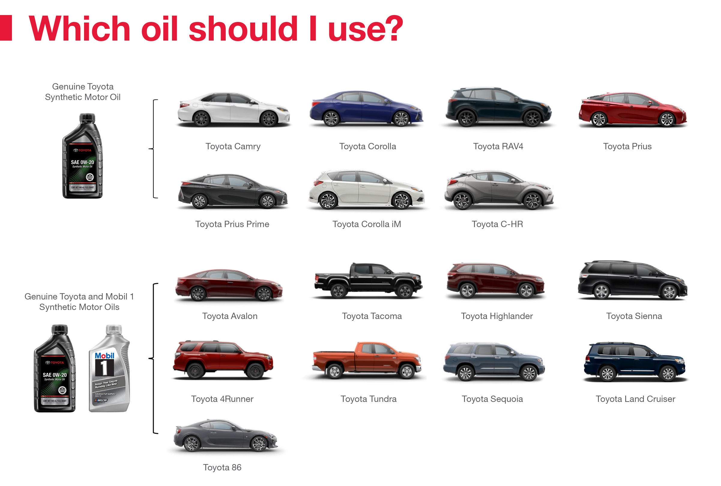 Which Oil Should I Use | Toyota South Atlanta in Morrow GA